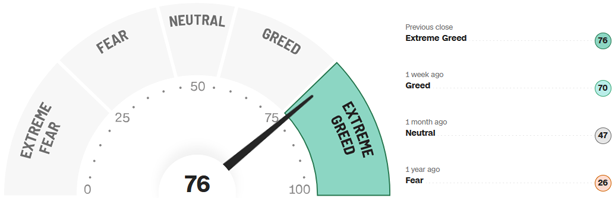 Fear-and-Greed-Indikator