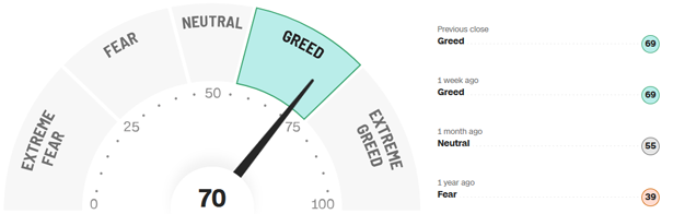 Fear-and-Greed-Indikator