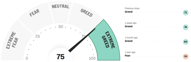 Fear-and-Greed-Indikator