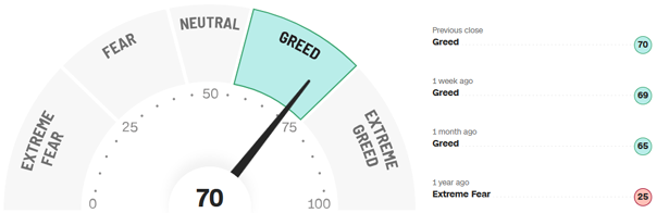 Fear-and-Greed-Indikator