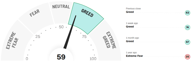 Fear-and-Greed-Indikator