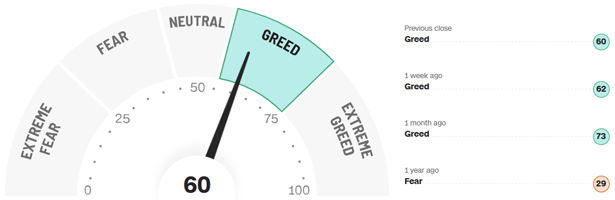 Fear-and-Greed-Indikator