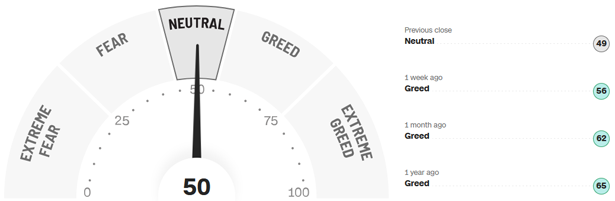 Fear-and-Greed-Indikator