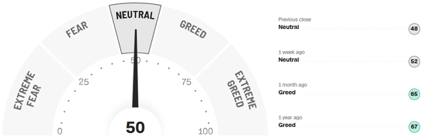 Fear-and-Greed-Indikator