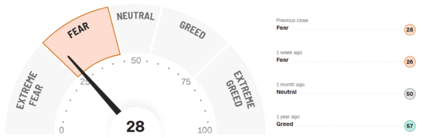 Fear-and-Greed-Indikator