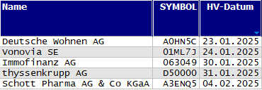 Hauptversammlungs-Termine