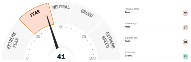 Fear-and-Greed-Indikator