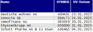 Hauptversammlungs-Termine