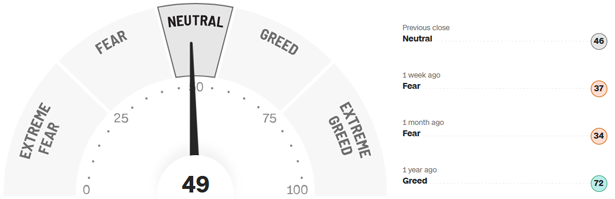 Fear-and-Greed-Indikator