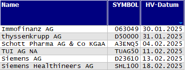 Hauptversammlungs-Termine