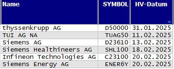 Hauptversammlungs-Termine