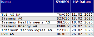 Hauptversammlungs-Termine