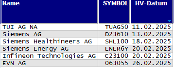 Hauptversammlungs-Termine