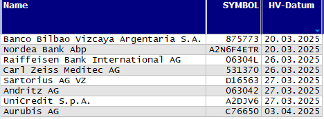 Hauptversammlungs-Termine