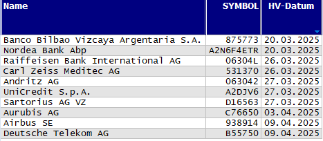 Hauptversammlungs-Termine