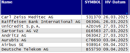 Hauptversammlungs-Termine