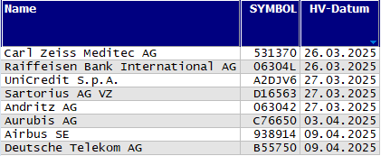 Hauptversammlungs-Termine