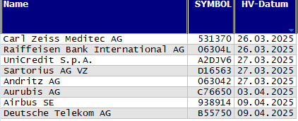 Hauptversammlungs-Termine