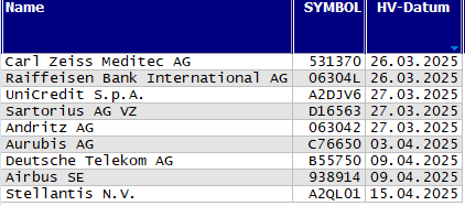Hauptversammlungs-Termine