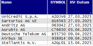 Hauptversammlungs-Termine