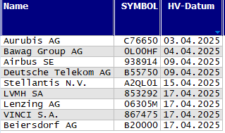 Hauptversammlungs-Termine