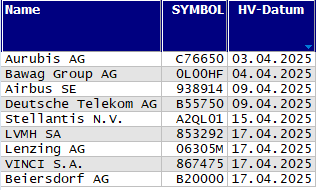 Hauptversammlungs-Termine
