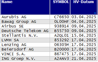 Hauptversammlungs-Termine
