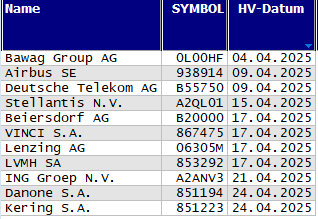 Hauptversammlungs-Termine