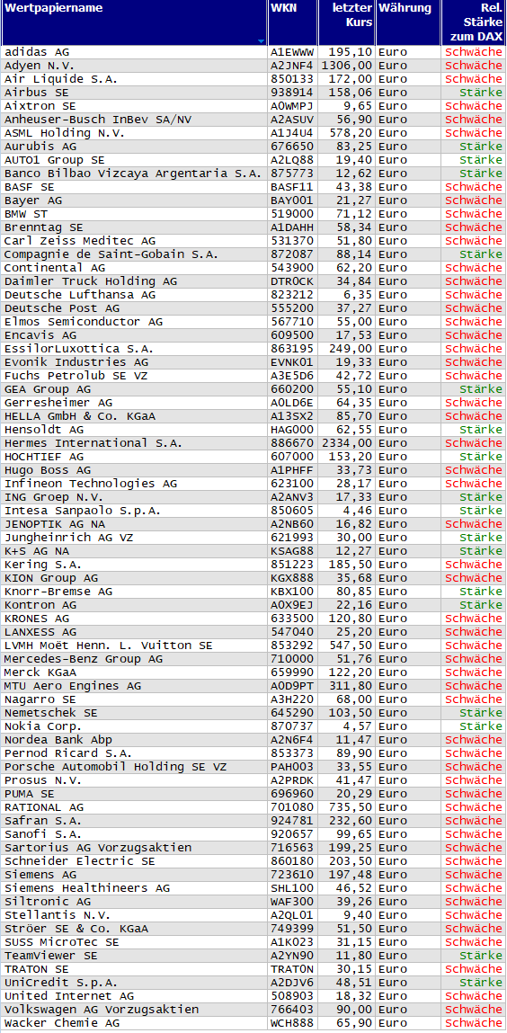 Wertpapiere mit neuem 20-Tage-Tief