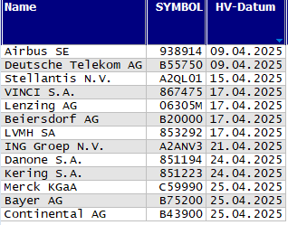 Hauptversammlungs-Termine