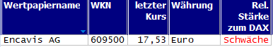 Wertpapiere mit neuem 20-Tage-Hoch