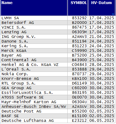 Hauptversammlungs-Termine
