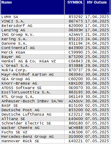 Hauptversammlungs-Termine