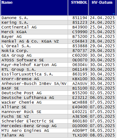 Hauptversammlungs-Termine