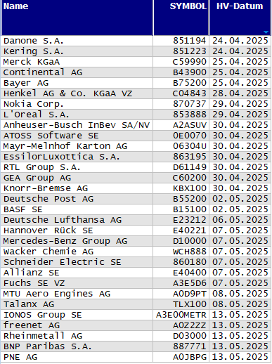 Hauptversammlungs-Termine