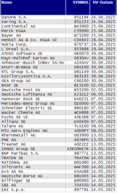 Hauptversammlungs-Termine