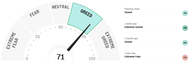 Fear-and-Greed-Indikator