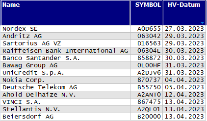 Hauptversammlungs-Termine