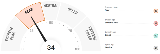Fear-and-Greed-Indikator