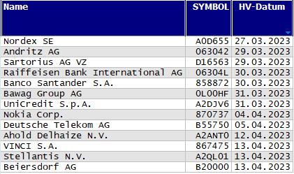 Hauptversammlungs-Termine