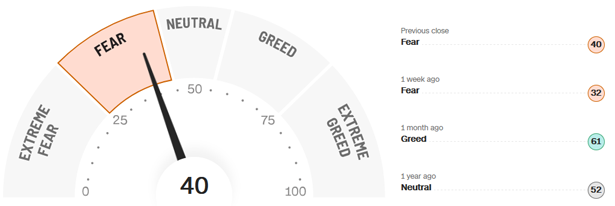 Fear-and-Greed-Indikator