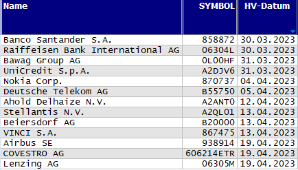 Hauptversammlungs-Termine