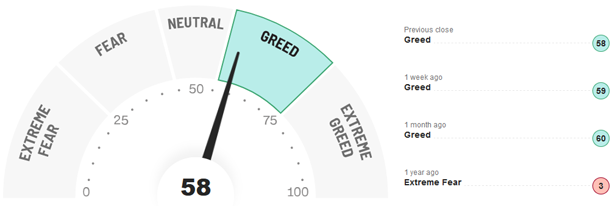 Fear-and-Greed-Indikator