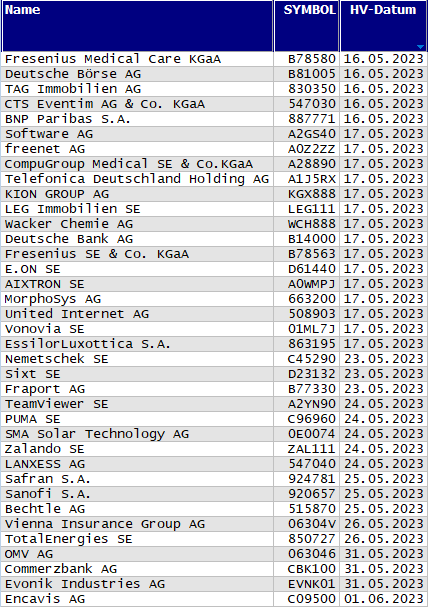 Hauptversammlungs-Termine