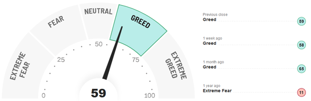 Fear-and-Greed-Indikator