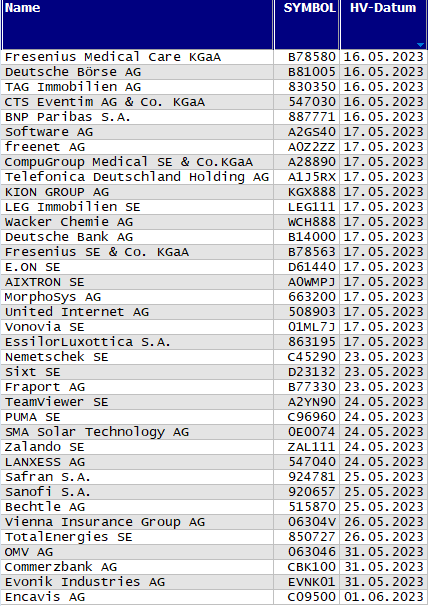 Hauptversammlungs-Termine
