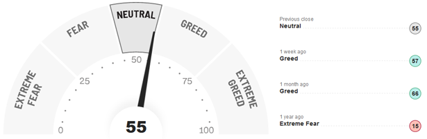 Fear-and-Greed-Indikator