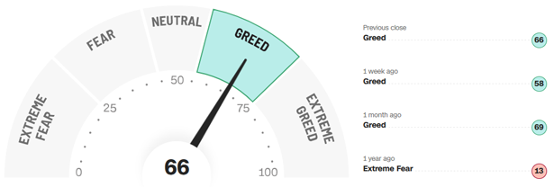 Fear-and-Greed-Indikator