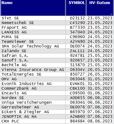 Hauptversammlungs-Termine